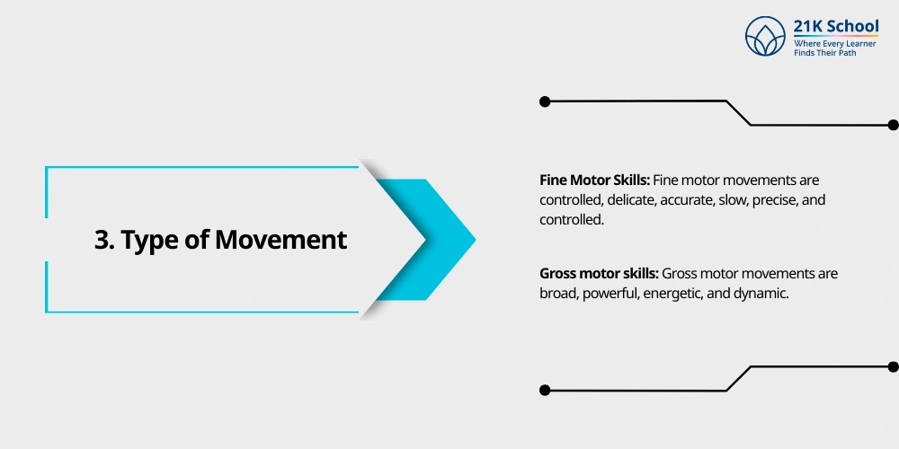 Type of Movement