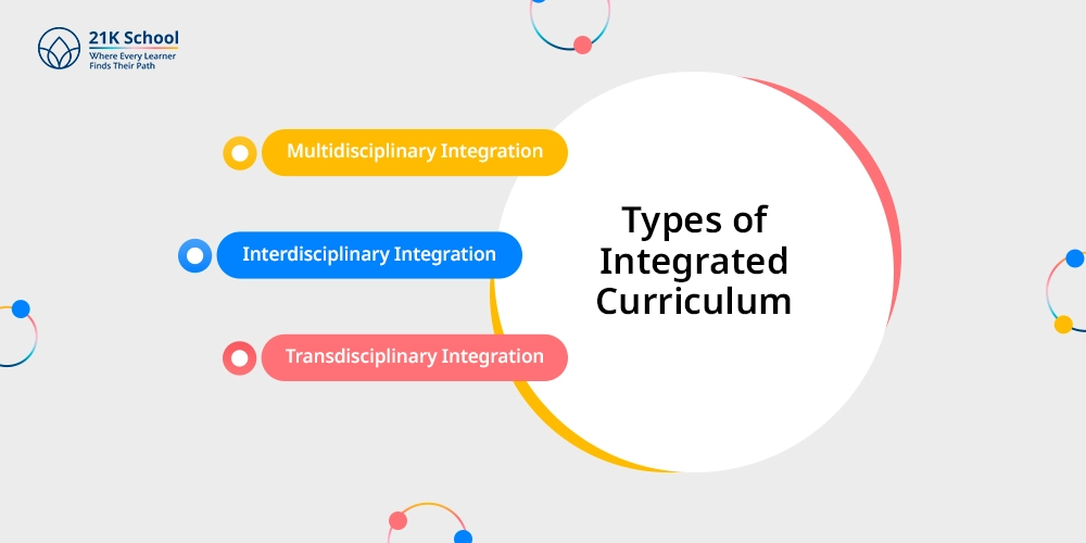 Types of Integrated Curriculum
