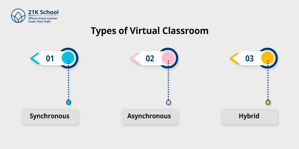Types of Virtual Classroom
