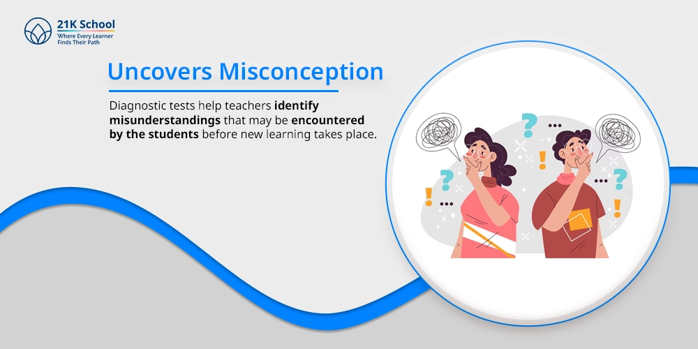Uncovers Misconception