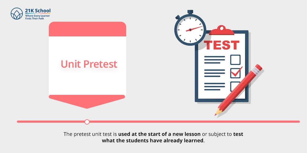 Unit Pretest