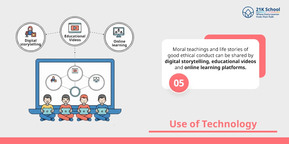 Use of Technology