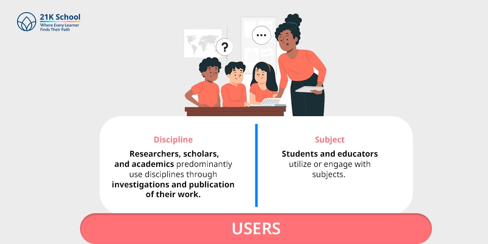 Users