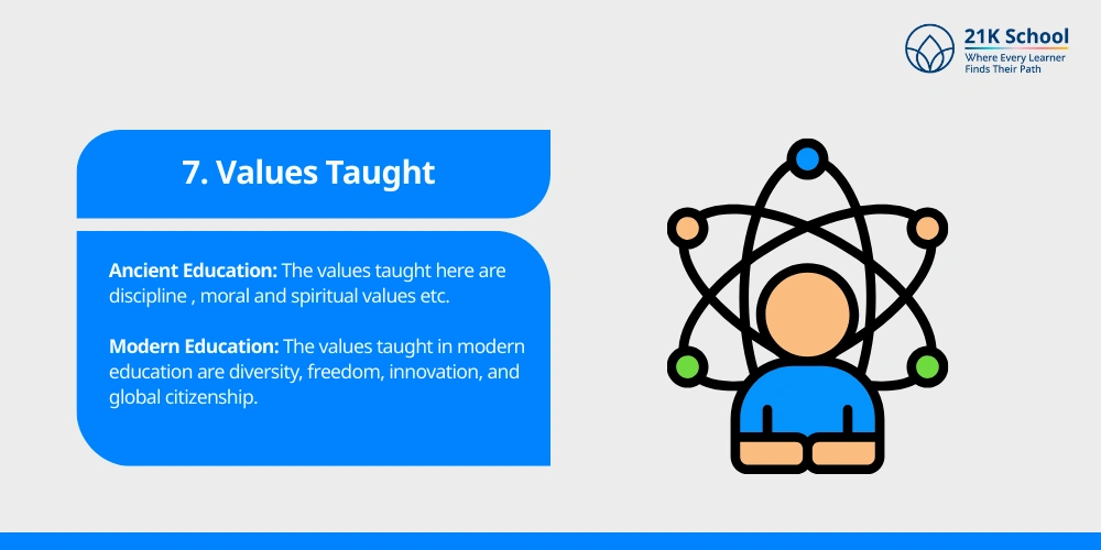 Values Taught