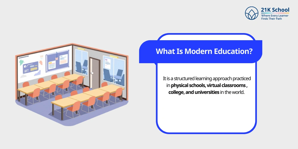 What Is Modern Education