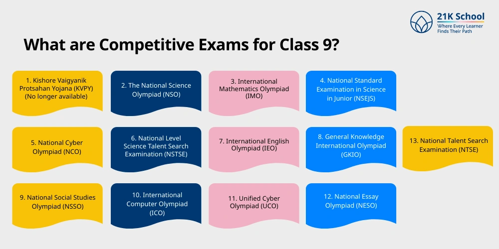 What are Competitive Exams for Class 9?