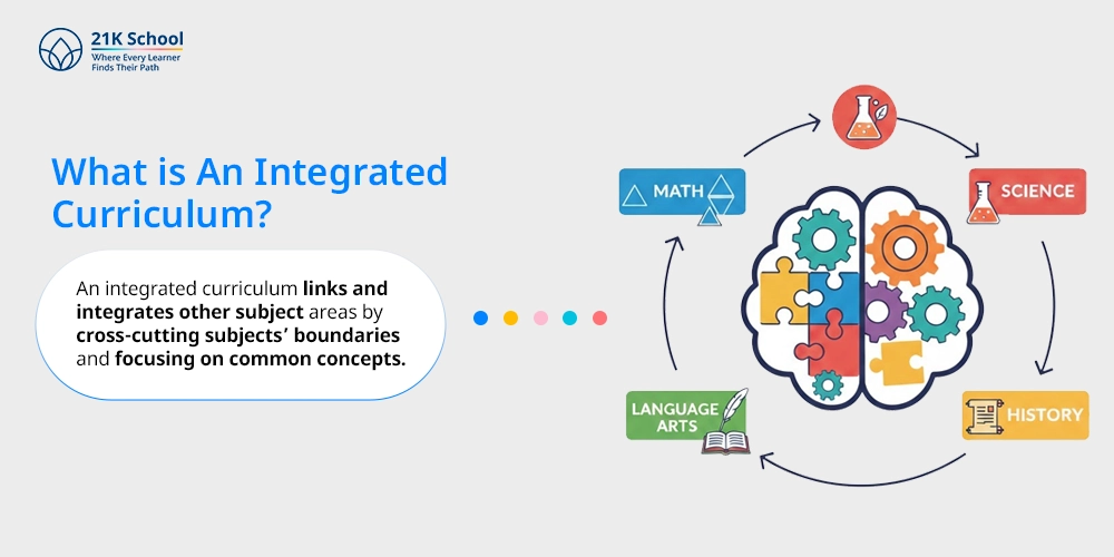 What is An Integrated Curriculum