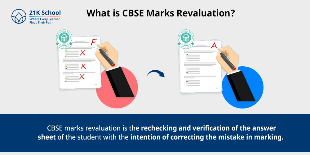 What is CBSE Marks Revaluation?