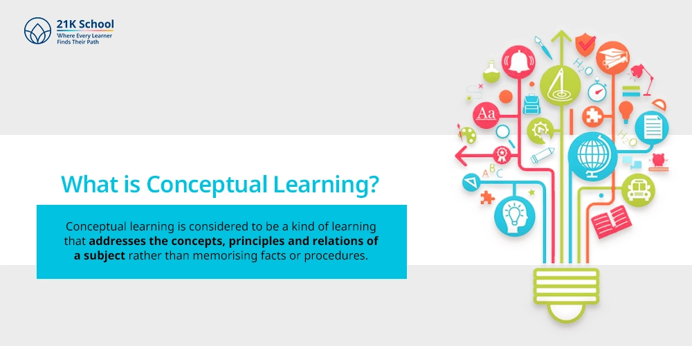 What is Conceptual Learning