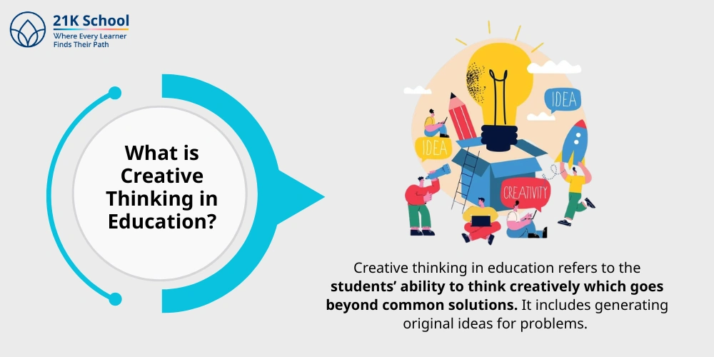 What is Creative Thinking in Education?