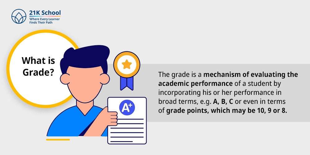 What is Grade?
