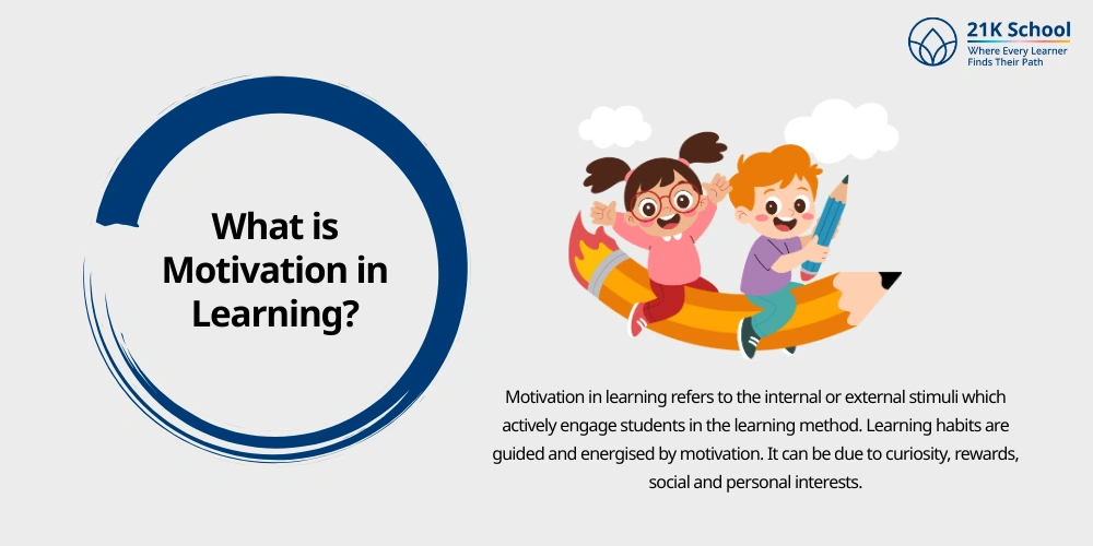 What is Motivation in Learning