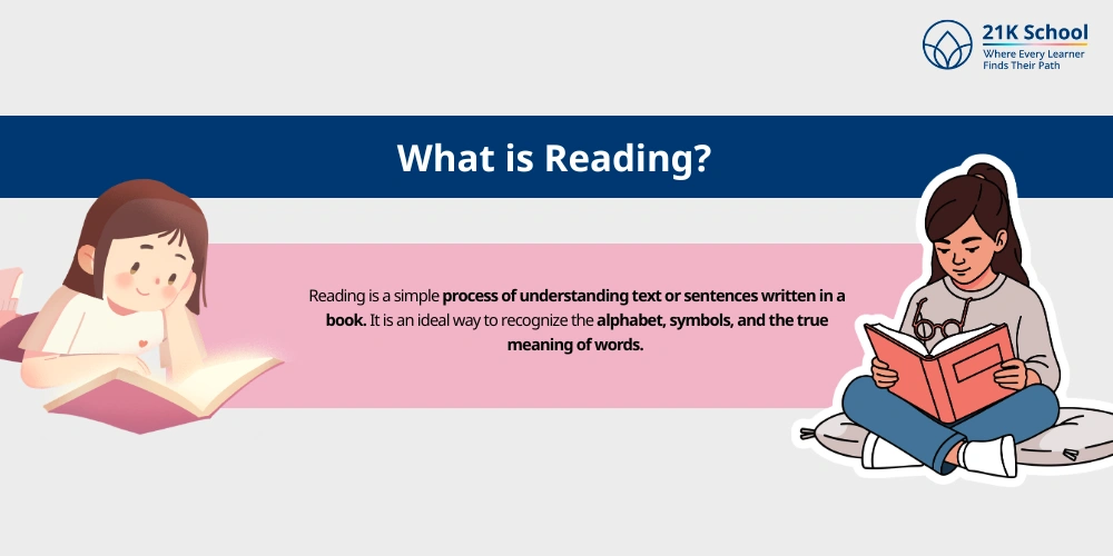What is Reading