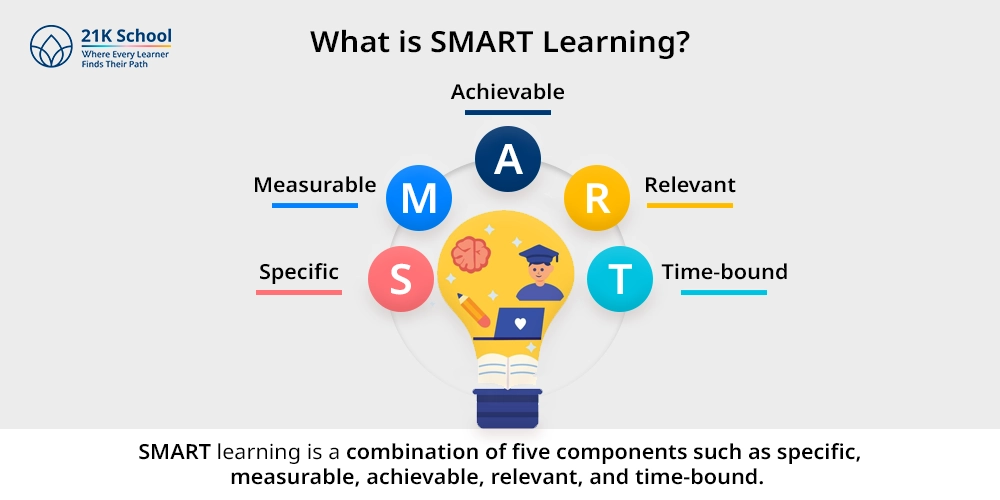 What is SMART Learning?