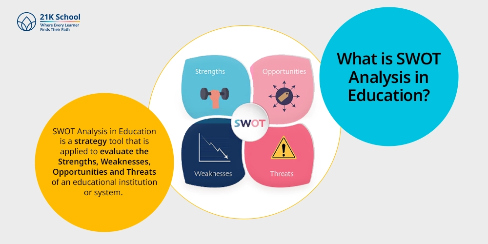 What is SWOT Analysis in Education