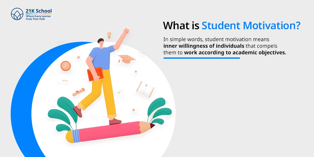 What is Student Motivation