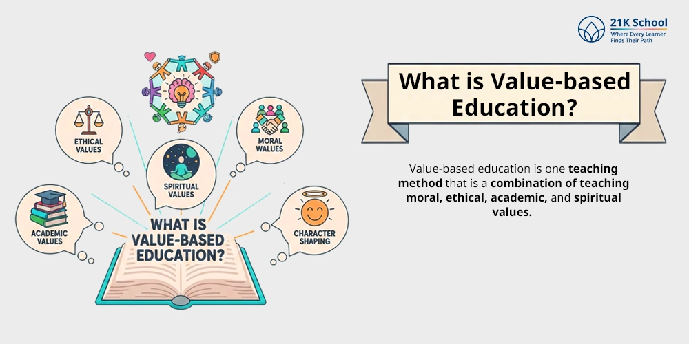 What is Value-based Education