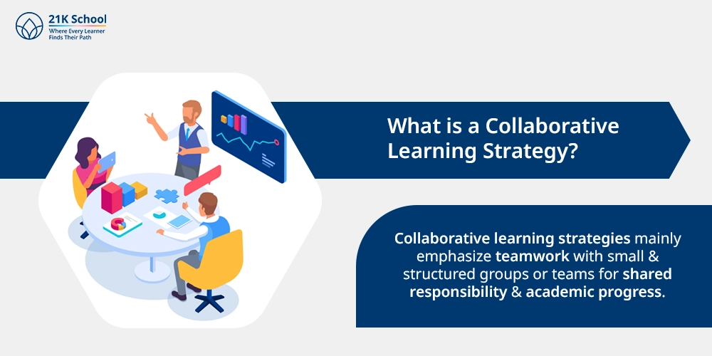 What is a Collaborative Learning Strategy?