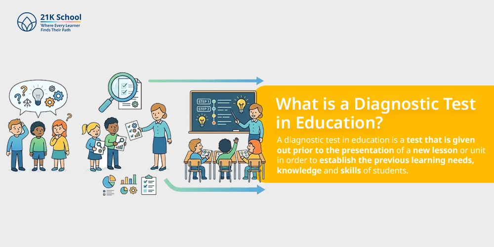 What is a Diagnostic Test in Education