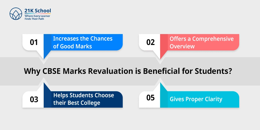 Why CBSE Marks Revaluation is Beneficial for Students?