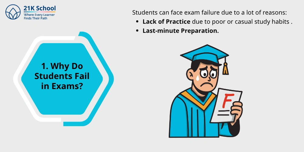 Why Do Students Fail in Exams?