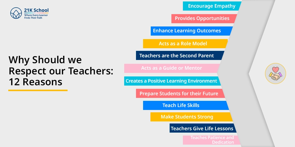 Why Should we Respect our Teachers: 12 Reasons