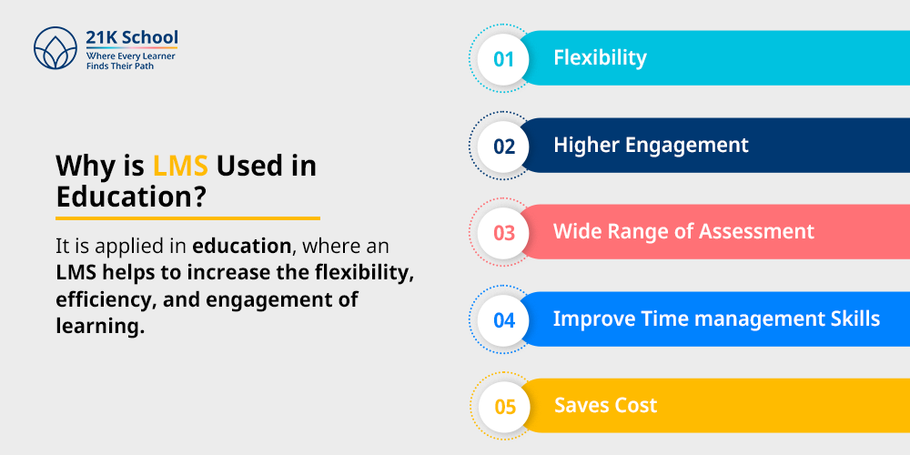 Why is LMS Used in Education?