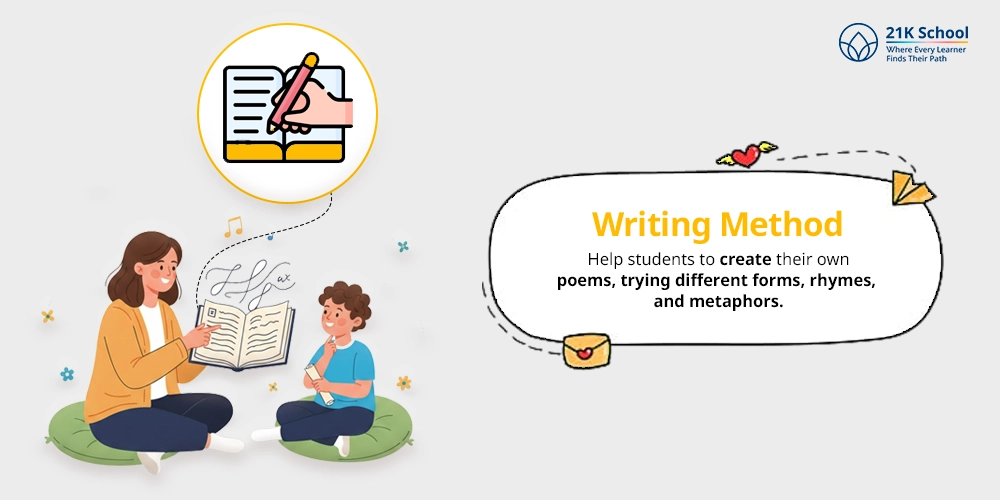 Writing Method