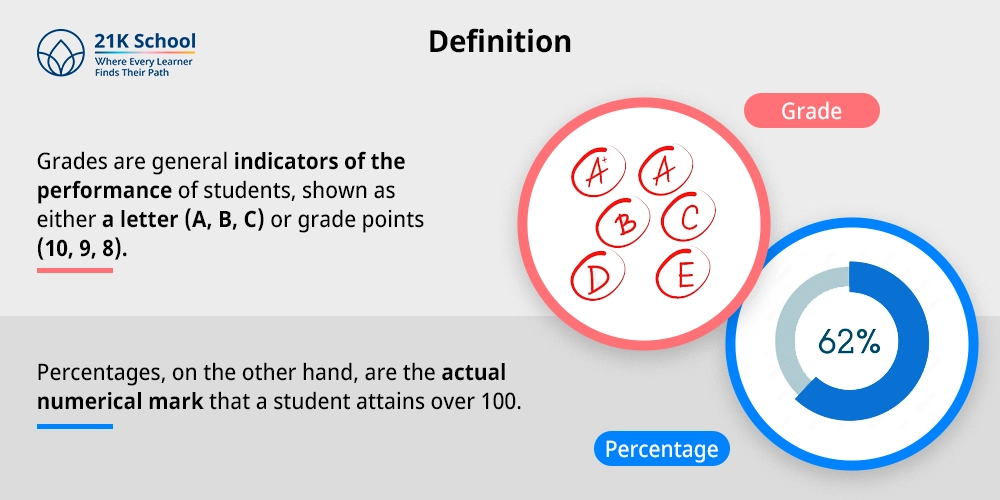 Definition