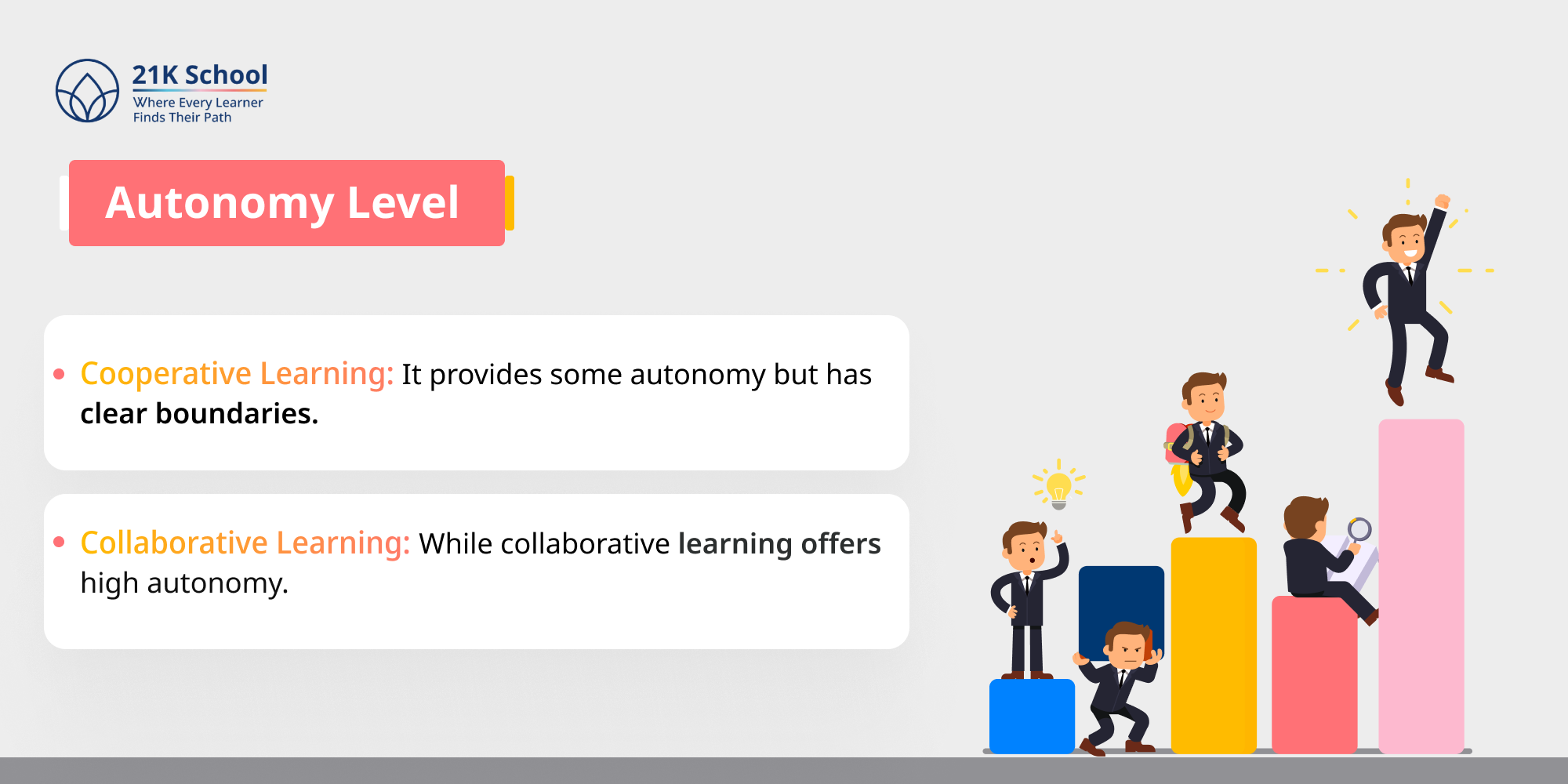 Autonomy Level