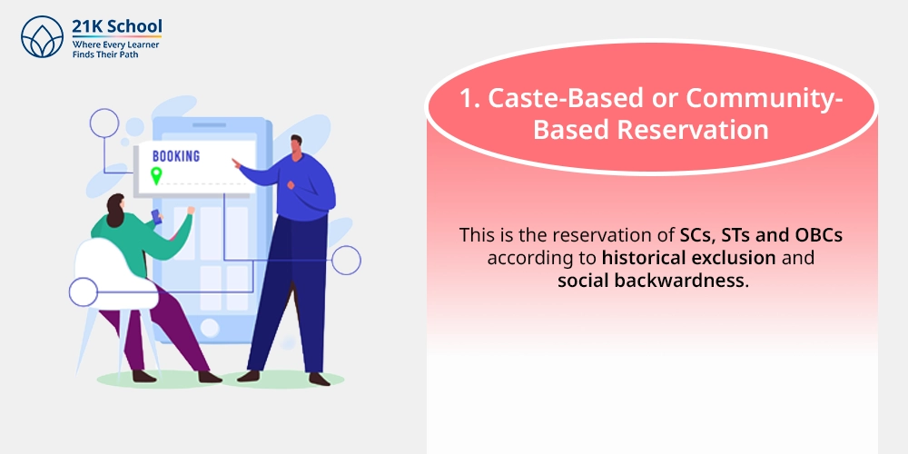 1. Caste-Based or Community-Based Reservation