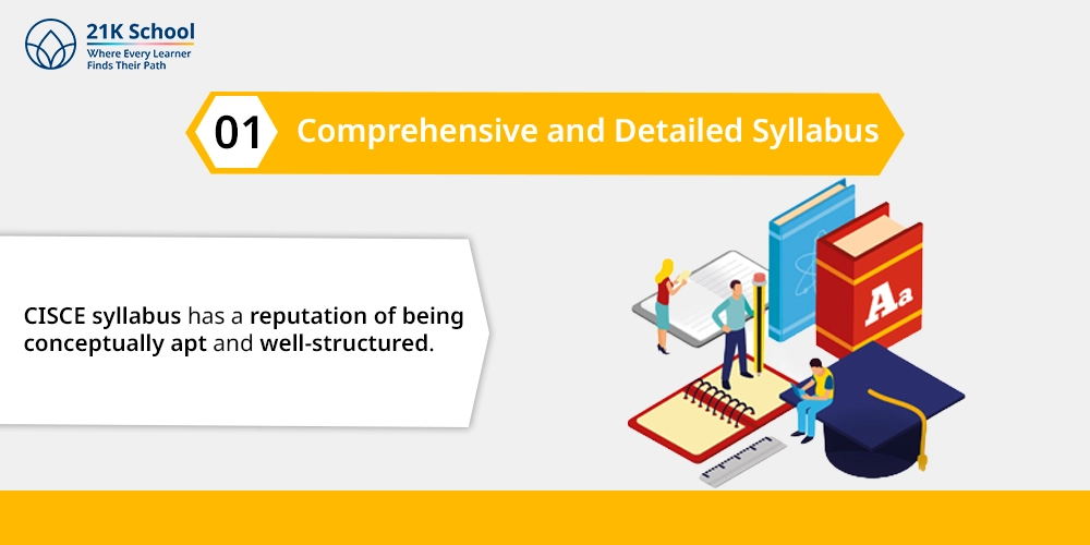 1. Comprehensive and Detailed Syllabus