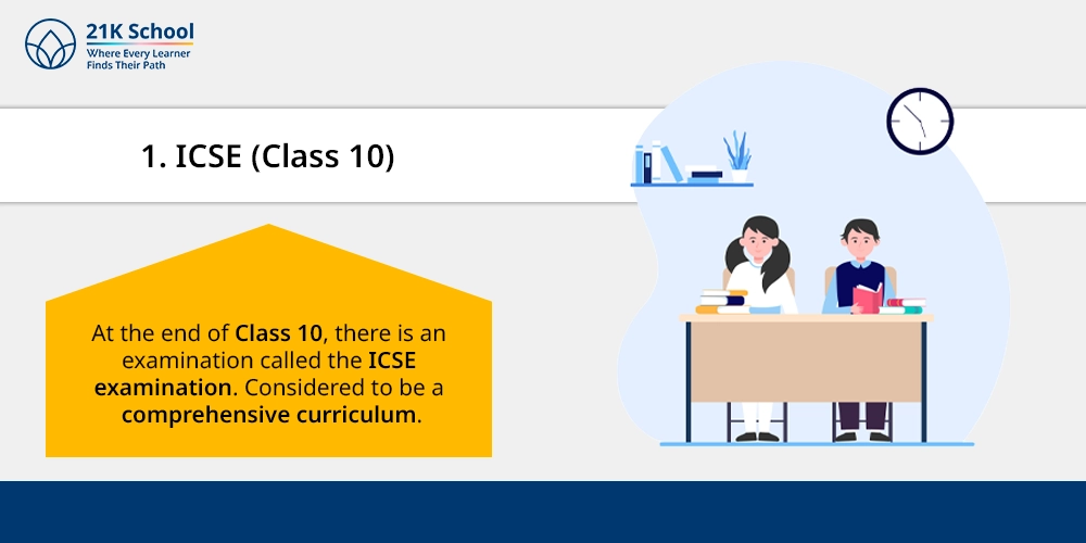 1. ICSE (Class 10)
