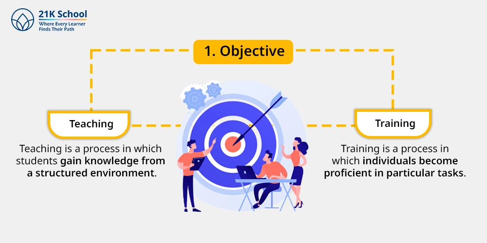 1. Objective