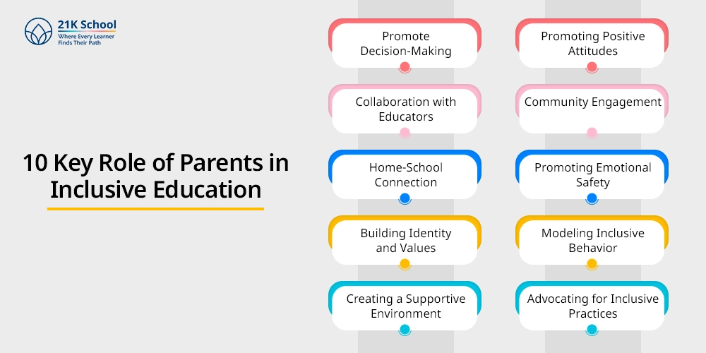 10 Key Role of Parents in Inclusive Education