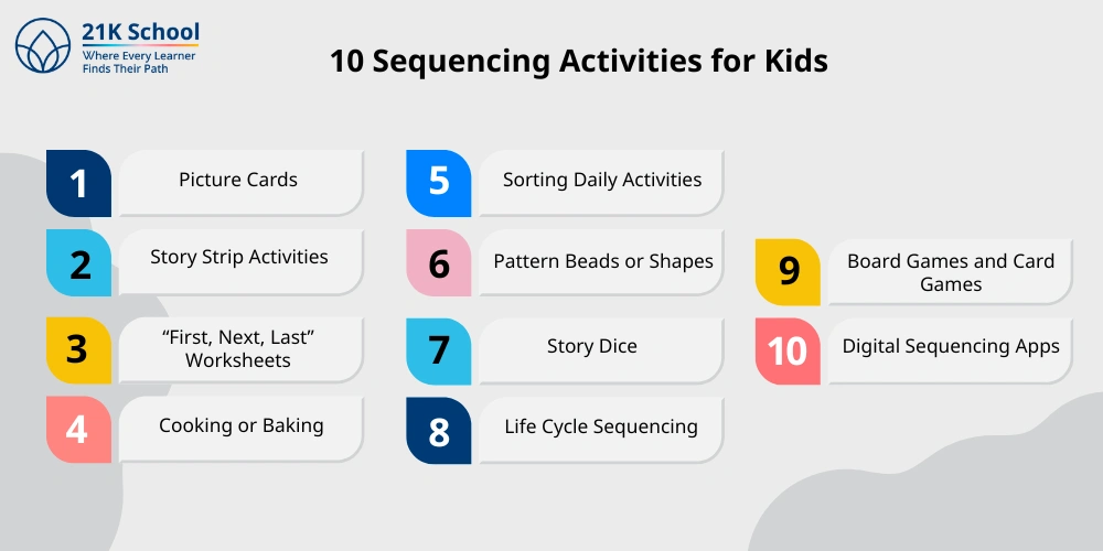 10 Sequencing Activities for Kids