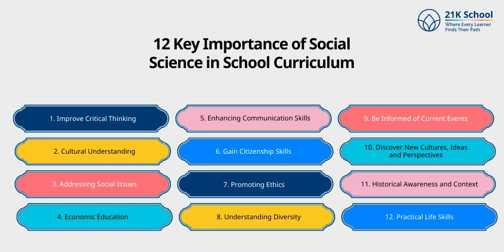 12 Key Importance of Social Science in School Curriculum