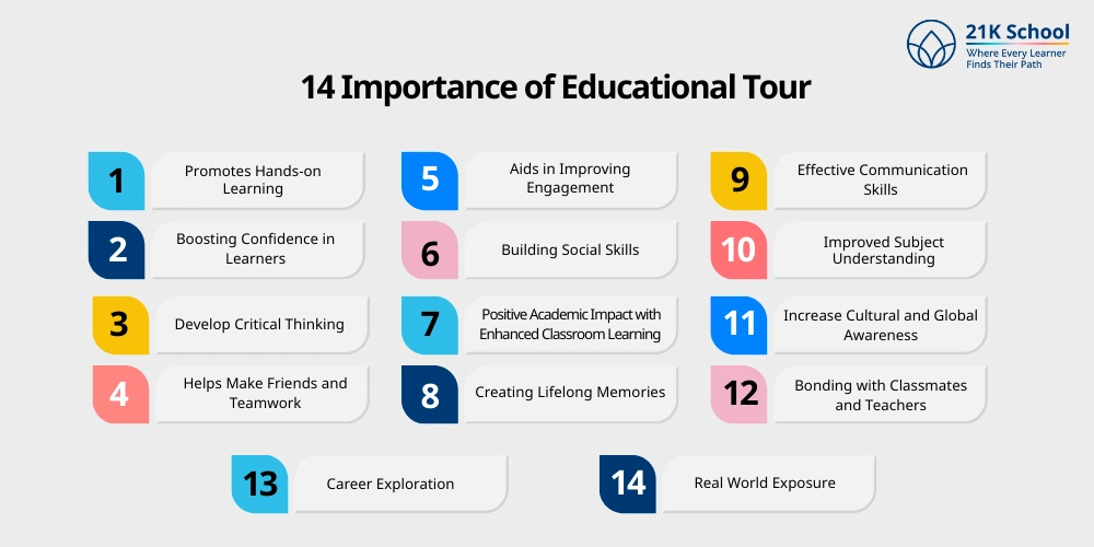 14 Importance of Educational Tour