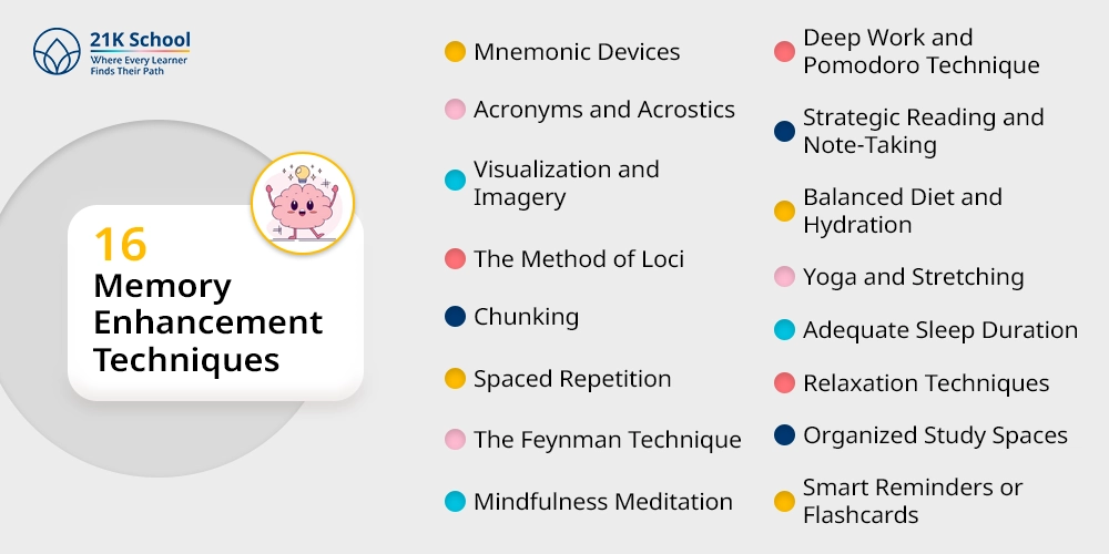 16 Memory Enhancement Techniques