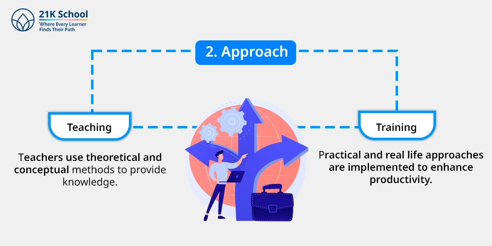 2. Approach