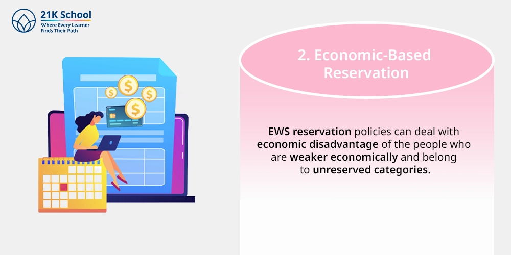 2. Economic-Based Reservation