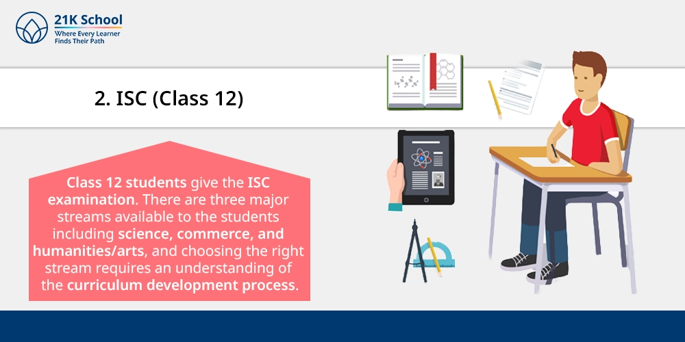 2. ISC (Class 12)
