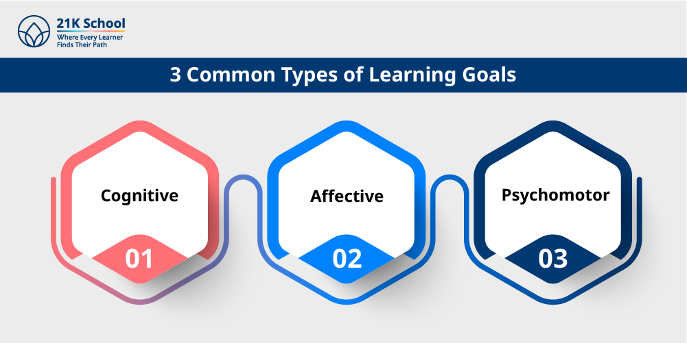 3 Common Types of Learning Goals