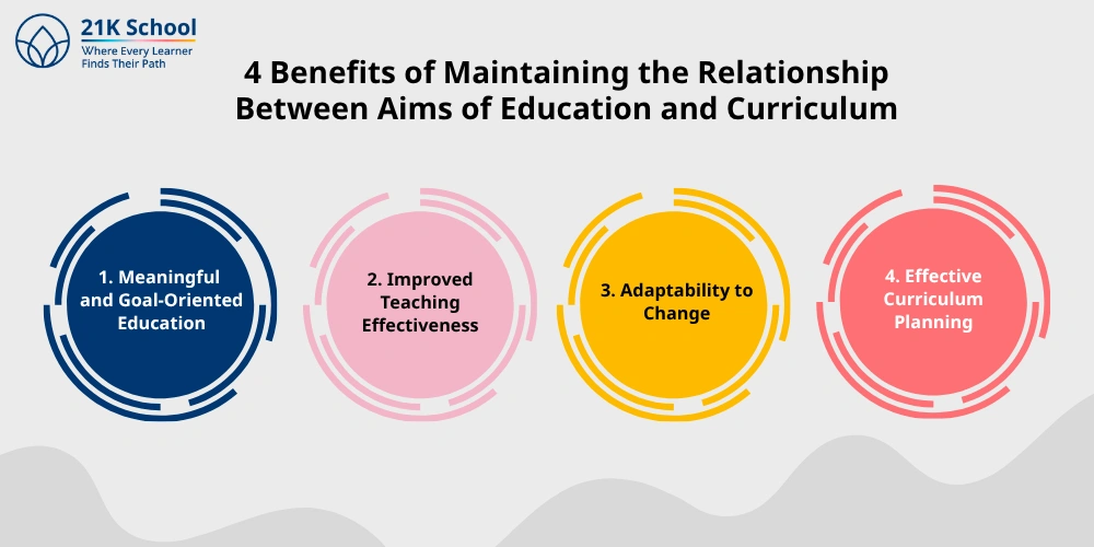 4 Benefits of Maintaining the Relationship Between Aims of Education and Curriculum