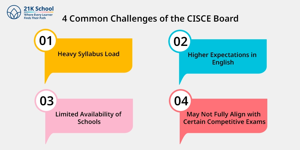 4 Common Challenges of the CISCE Board