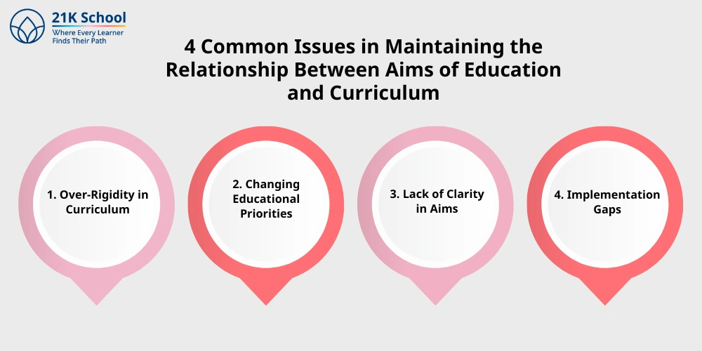 4 Common Issues in Maintaining the Relationship Between Aims of Education and Curriculum