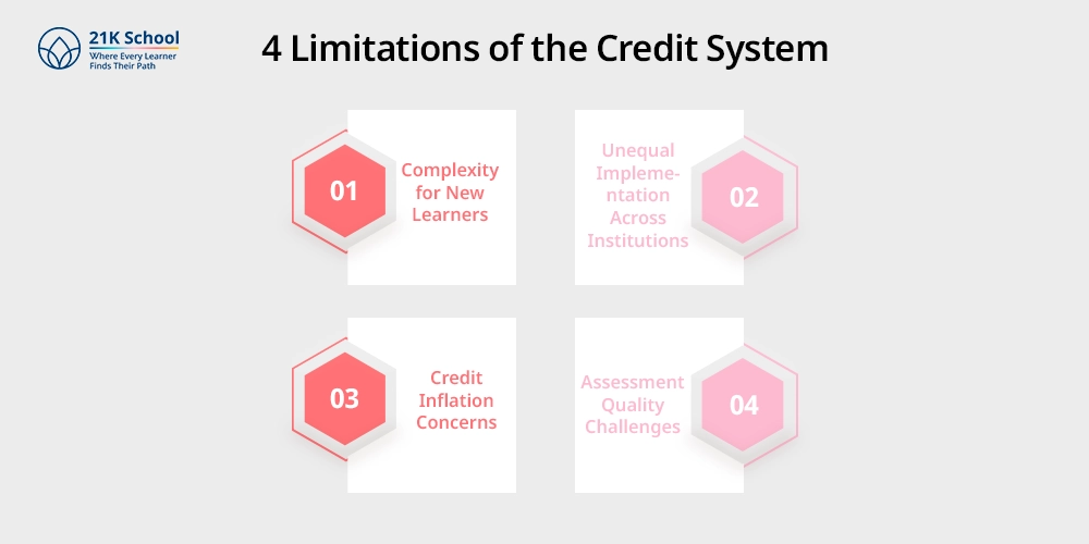 4 Limitations of the Credit System