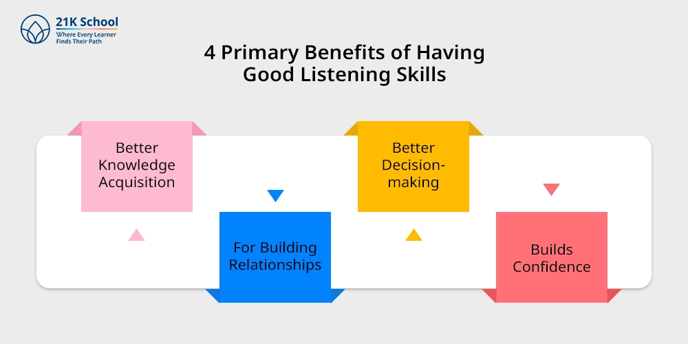 4 Primary Benefits of Having Good Listening Skills
