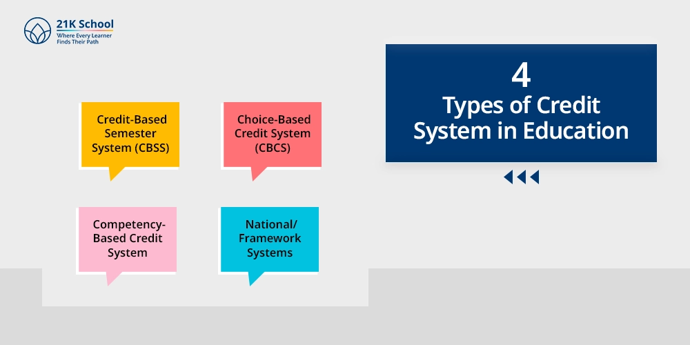 4 Types of Credit System in Education