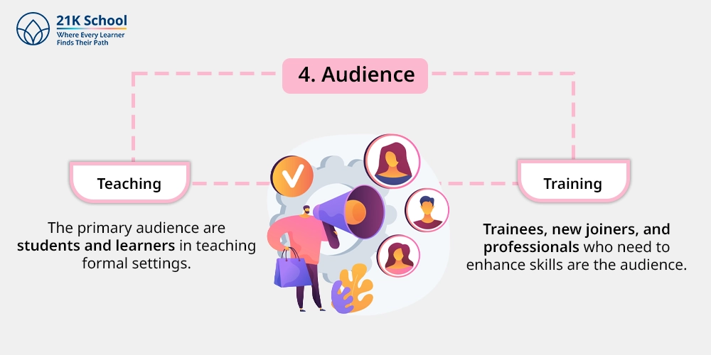 4. Audience